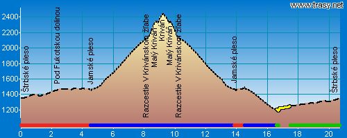 krivan_strbske_pleso_profil