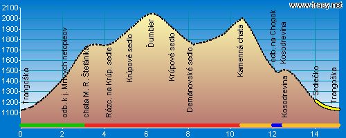 dumbier_chopok_z_trangosky_profil