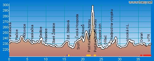 hradec_kuneticka_hora_profil